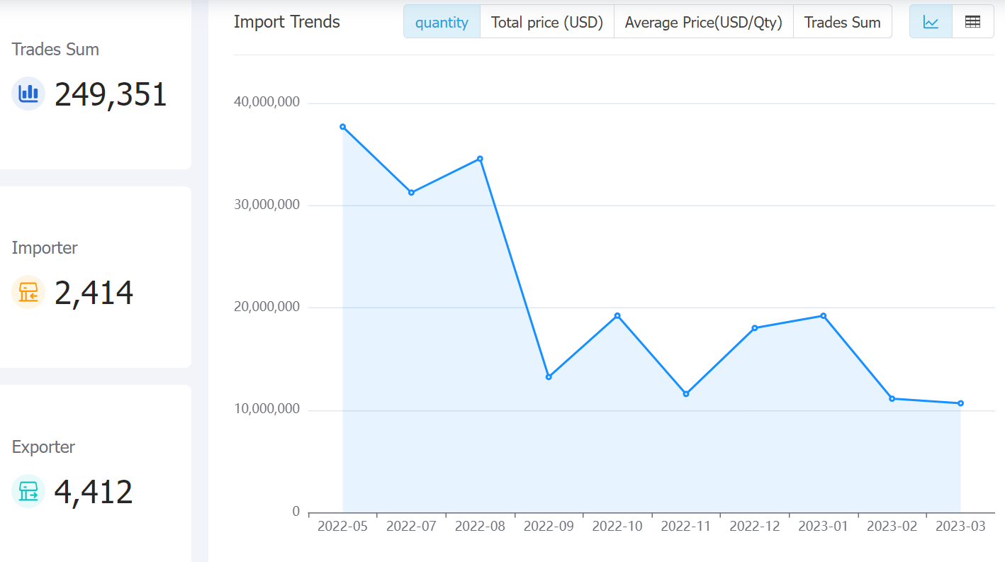 market trend